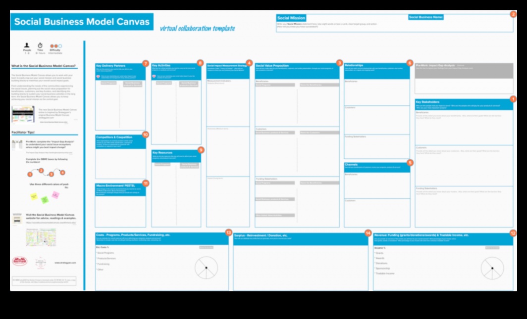 اللوحة الاجتماعية: رسم صورة للتفاعلات عبر الإنترنت