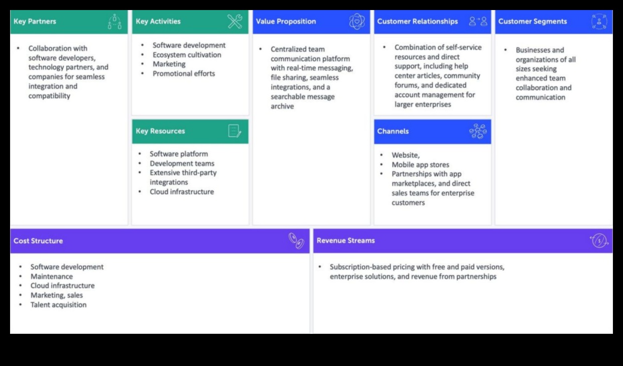 اللوحة الاجتماعية: رسم صورة للتفاعلات عبر الإنترنت
