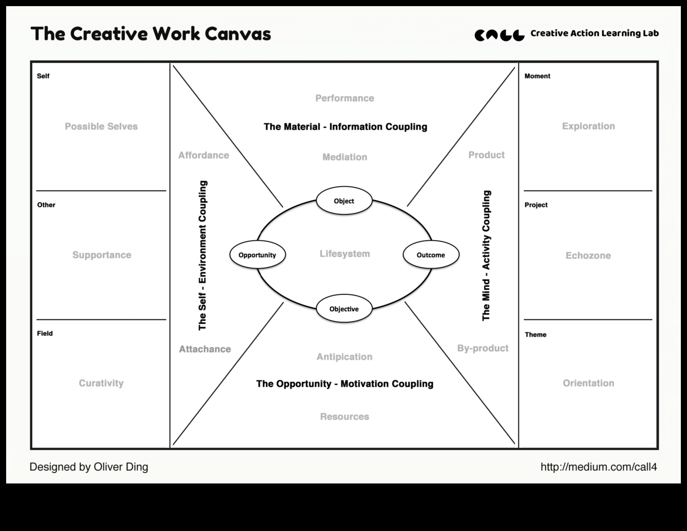 اللوحة الاجتماعية: رسم صورة للتفاعلات عبر الإنترنت