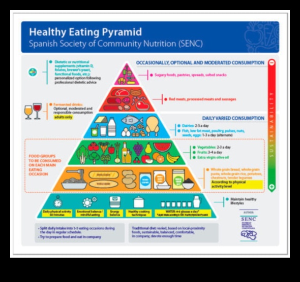 قم بتنشيط طبقك: نهج غذائي للطاقة المتجددة