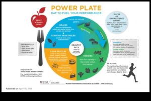 قم بتنشيط طبقك: نهج غذائي للطاقة المتجددة