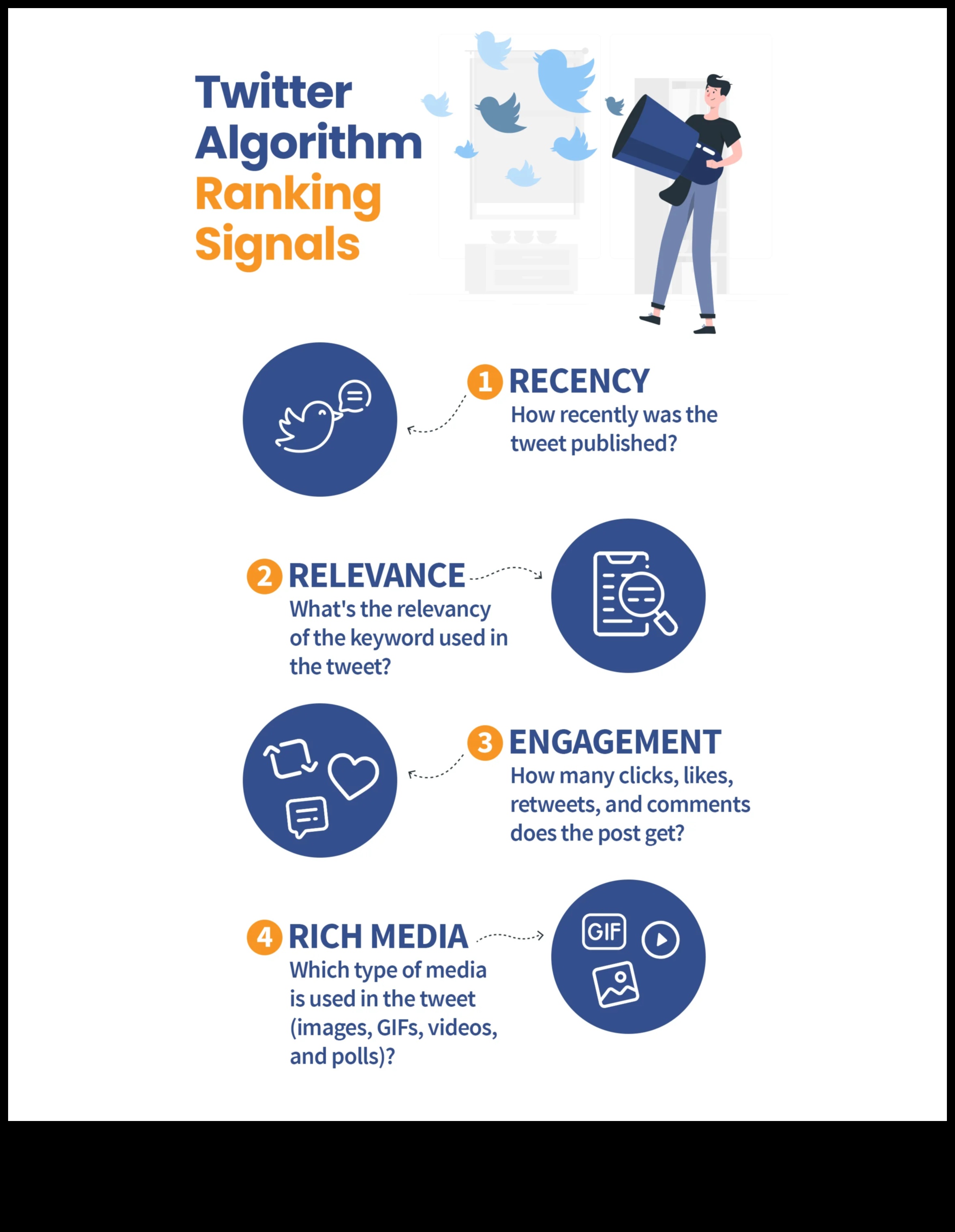 ما وراء الاتجاهات: التكتيكات الخالدة لإتقان تويتر
