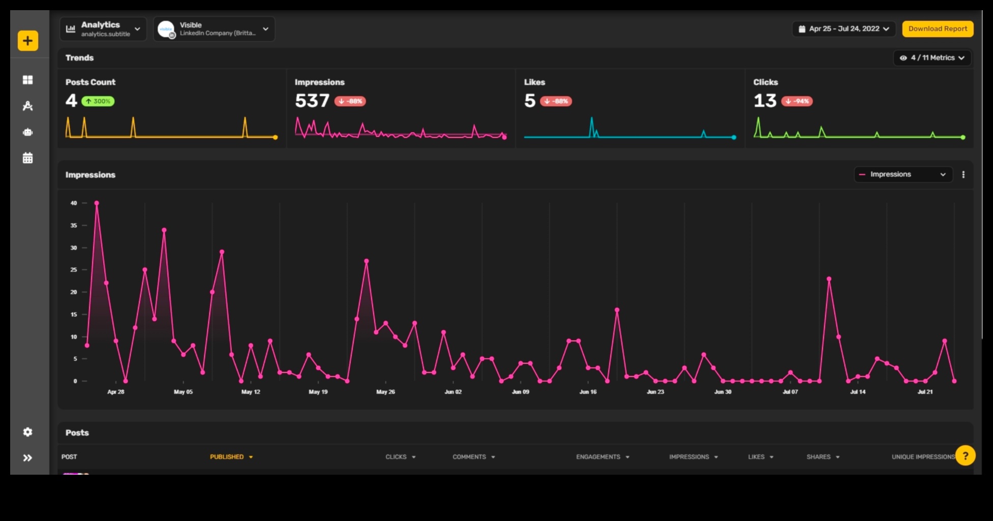 10 أدوات أساسية لتحليل وسائل التواصل الاجتماعي تحتاج إلى معرفتها
