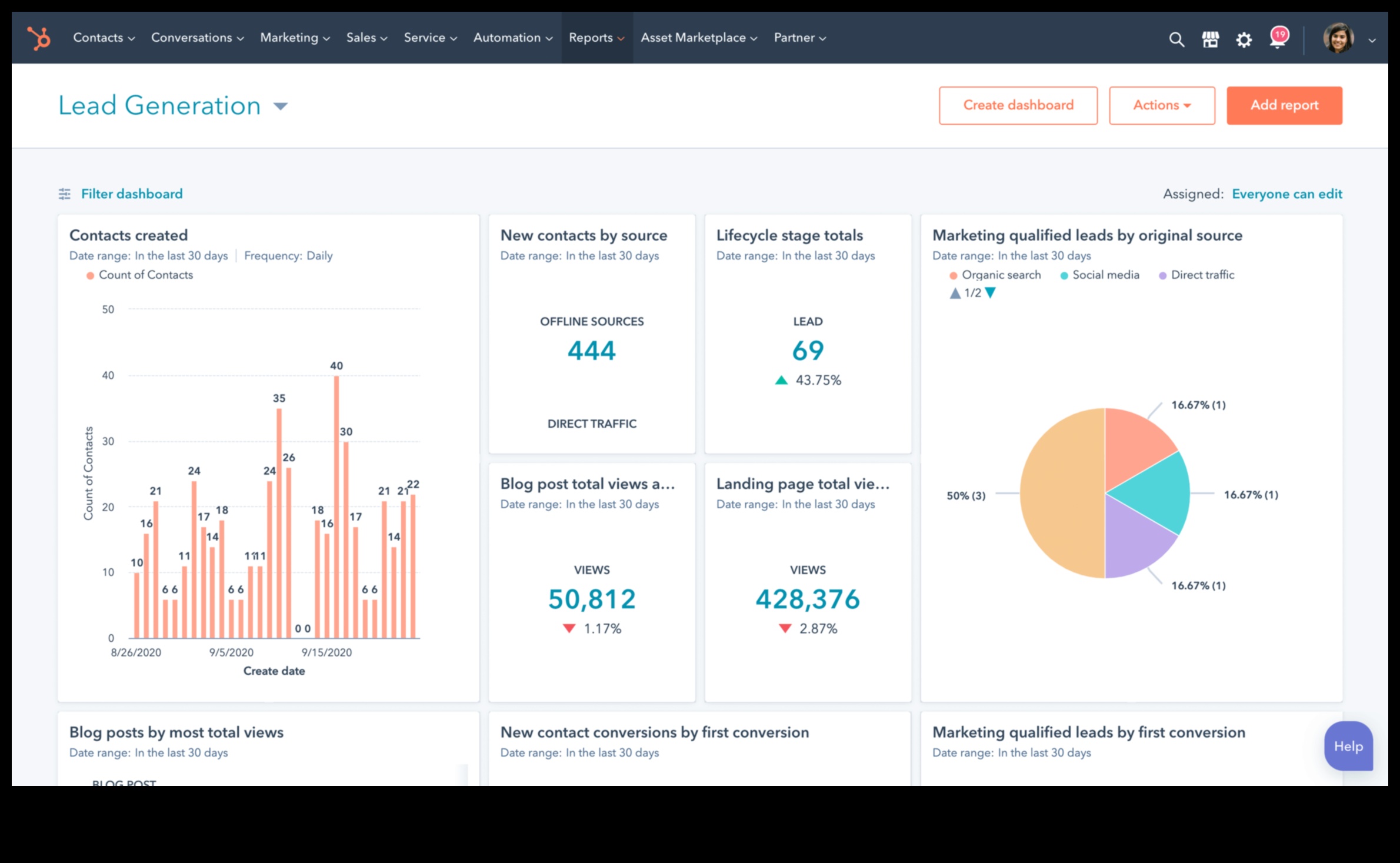 10 أدوات أساسية لتحليل وسائل التواصل الاجتماعي تحتاج إلى معرفتها