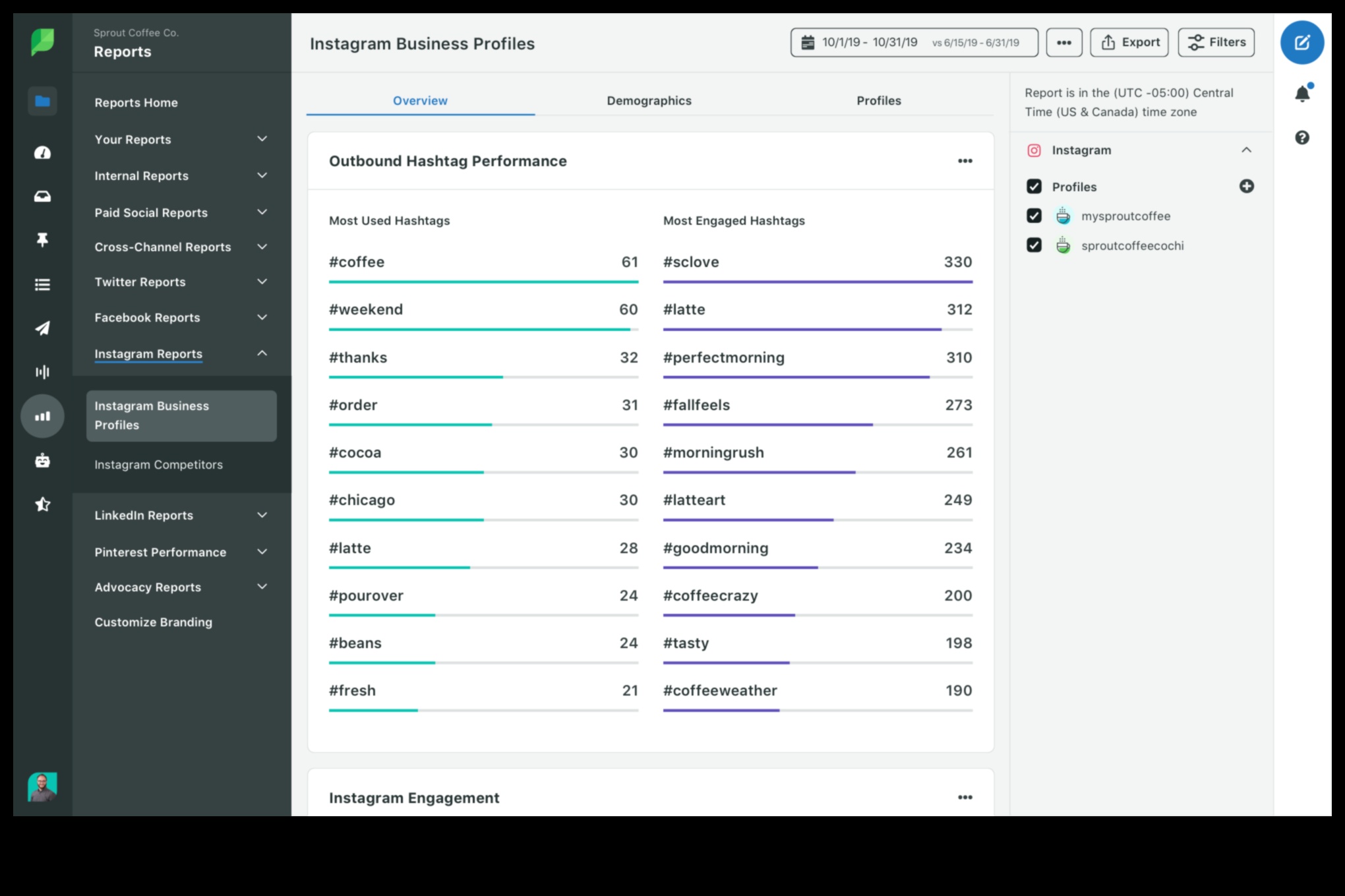 10 أدوات أساسية لتحليل وسائل التواصل الاجتماعي تحتاج إلى معرفتها