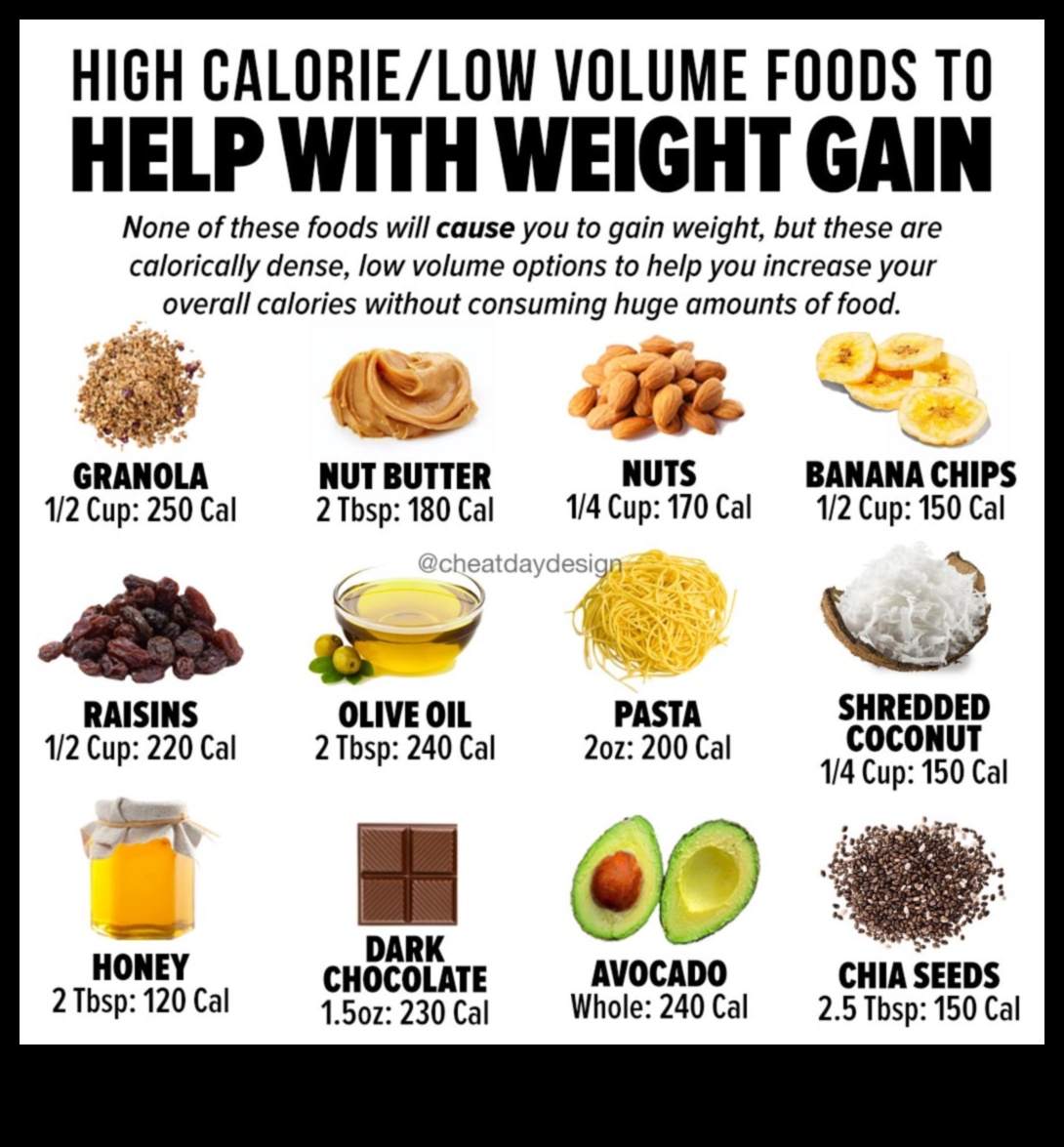 الأنظمة الغذائية الغنية بالبروتين وزيادة الوزن: مزيج ناجح؟