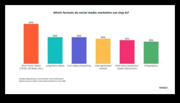 TikTok Tact: التنقل في آداب السلوك في المحتوى القصير
