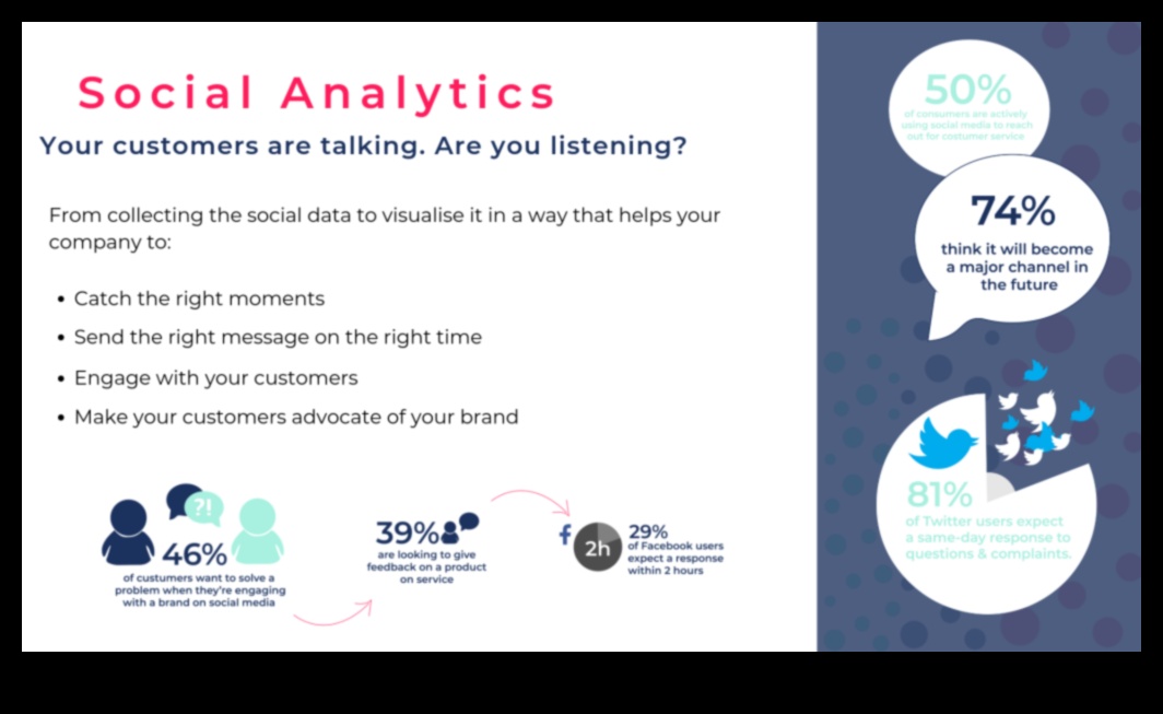 كيفية استخدام تحليلات وسائل التواصل الاجتماعي لنجاح الأعمال