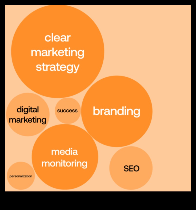 الطفرة الاجتماعية: استراتيجيات لتعزيز التأثير في التسويق الرقمي