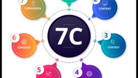 الطفرة الاجتماعية: استراتيجيات لتعزيز التأثير في التسويق الرقمي