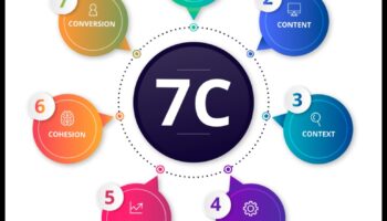 الطفرة الاجتماعية: استراتيجيات لتعزيز التأثير في التسويق الرقمي