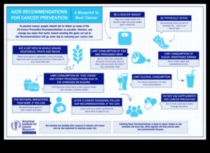 تأثير الأنظمة الغذائية قليلة الدهون على الوقاية من السرطان