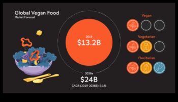 النباتية والمنظورات الثقافية: وجهة نظر عالمية
