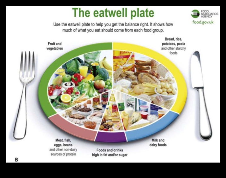 التوازن الكيميائي الحيوي: مفتاح الصحة الغذائية المثلى