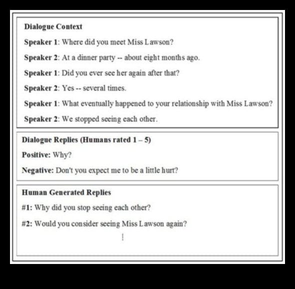 الحوارات الديناميكية: محادثة الفن التجريدي مع المشاهد