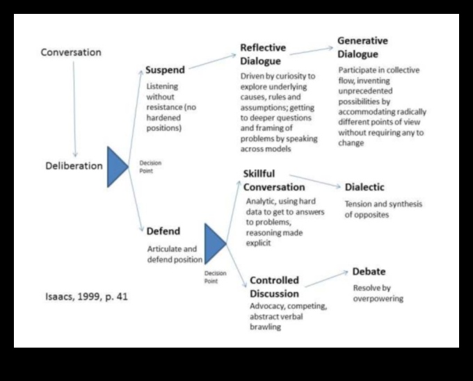 الحوارات الديناميكية: محادثة الفن التجريدي مع المشاهد