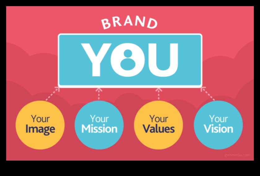 جودة الفيسبوك: تلميع علامتك التجارية الشخصية في الفضاء الاجتماعي