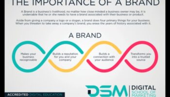 جودة الفيسبوك: تلميع علامتك التجارية الشخصية في الفضاء الاجتماعي