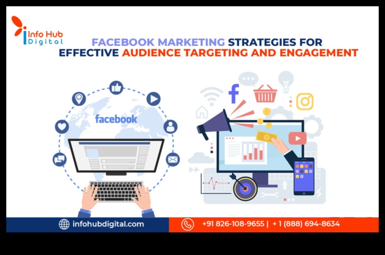 الملحمة الاجتماعية: تنظيم النجاح في التسويق على الفيسبوك