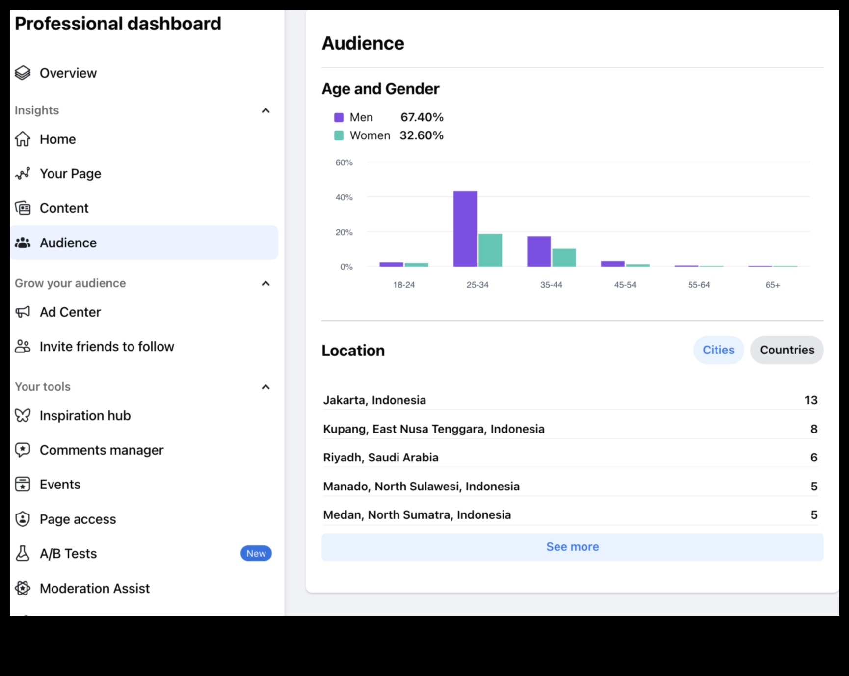 الملحمة الاجتماعية: تنظيم النجاح في التسويق على الفيسبوك