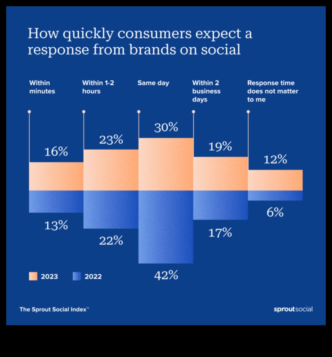 الملحمة الاجتماعية: تنظيم النجاح في التسويق على الفيسبوك