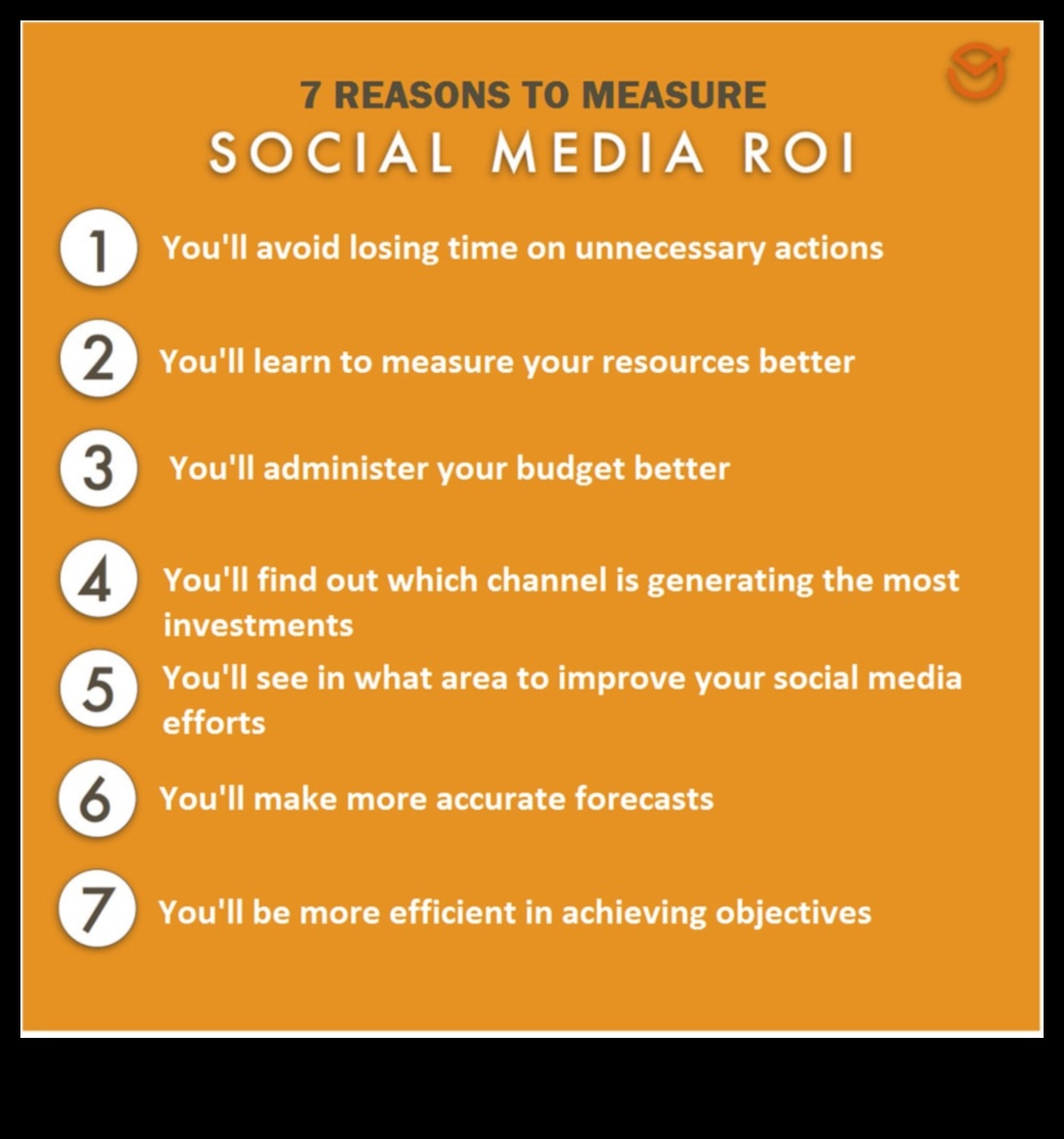 7 طرق لزيادة عائد الاستثمار على التسويق عبر وسائل التواصل الاجتماعي