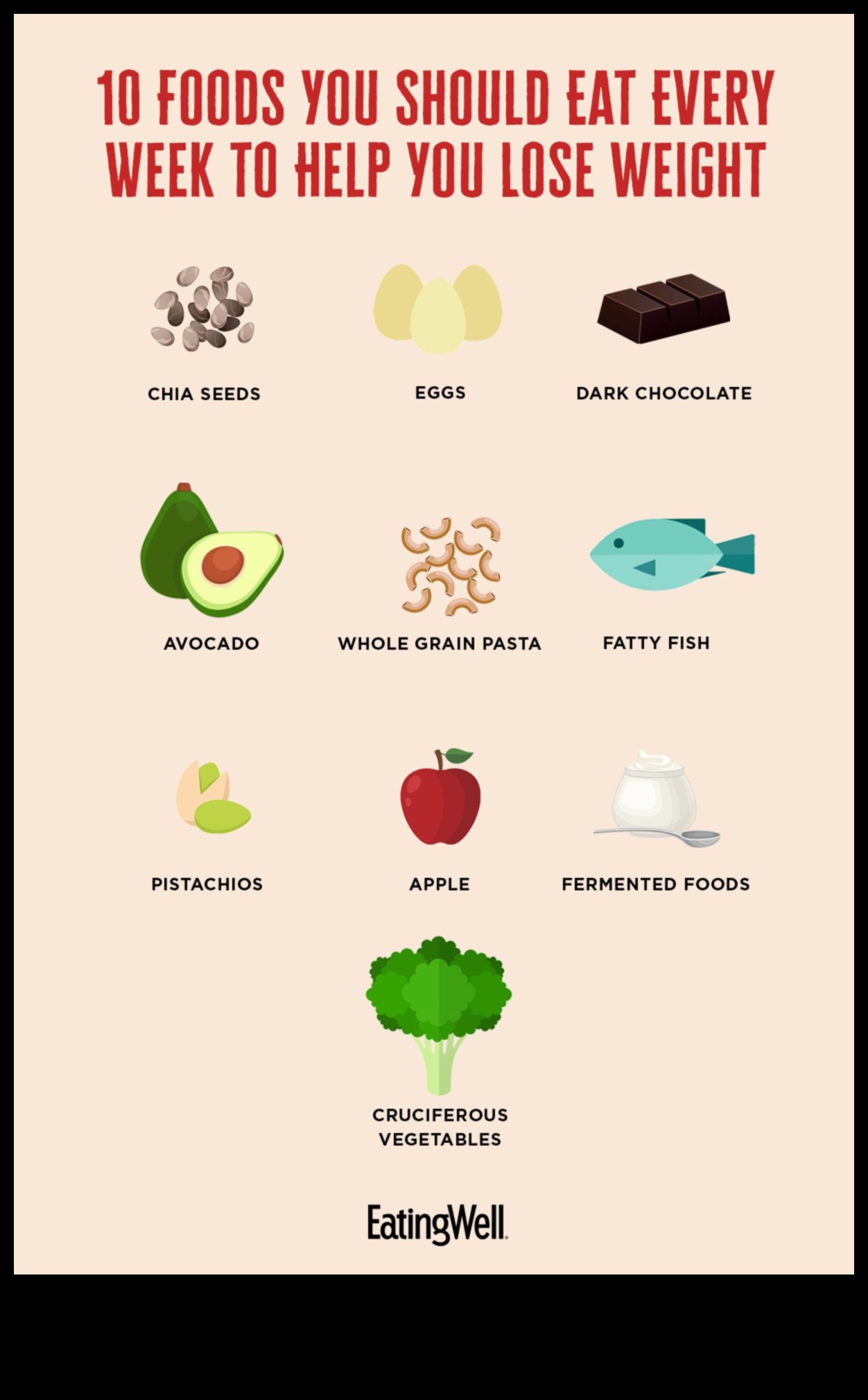 الأنظمة الغذائية لإنقاص الوزن والحساسيات الغذائية: فهم جسمك