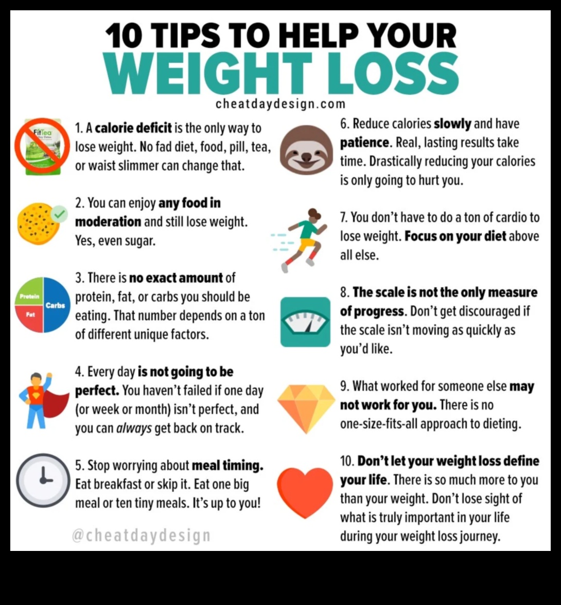 الأنظمة الغذائية لإنقاص الوزن والحساسيات الغذائية: فهم جسمك