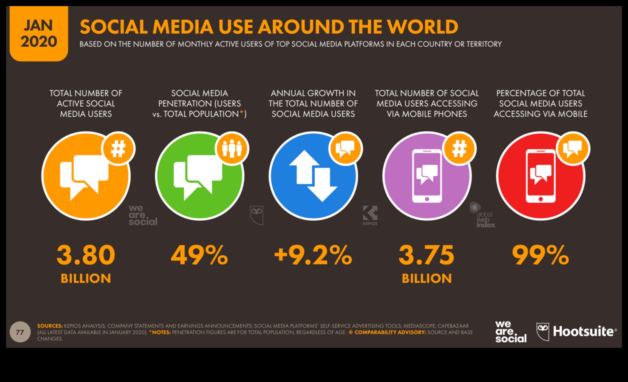 هل التسويق عبر وسائل التواصل الاجتماعي وسيلة إعلانية فعالة من حيث التكلفة؟