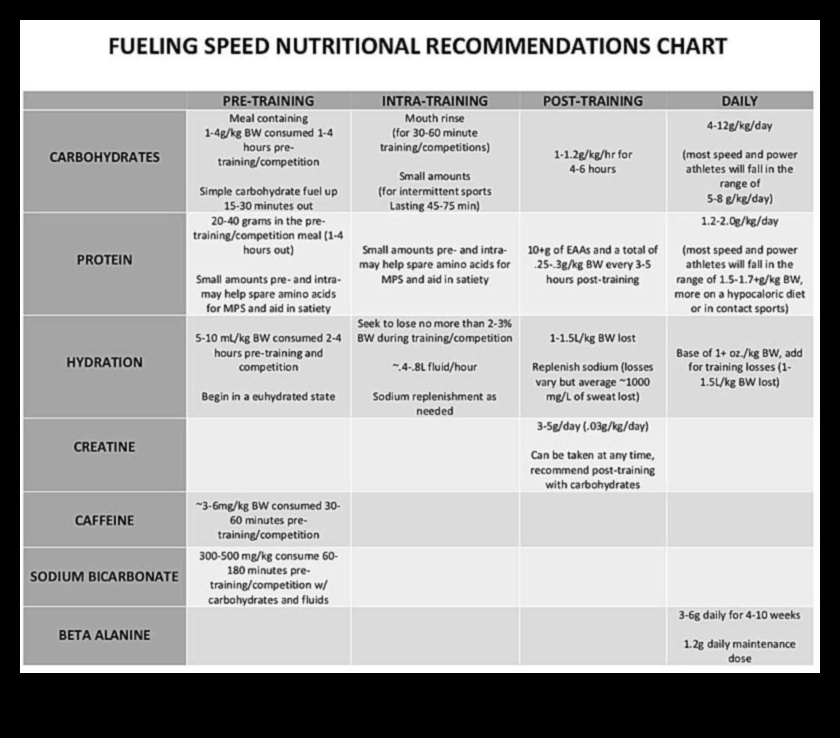 Sprint Smart: نصائح سريعة للتغذية الرياضية عالية السرعة