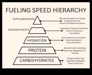 Sprint Smart: نصائح سريعة للتغذية الرياضية عالية السرعة