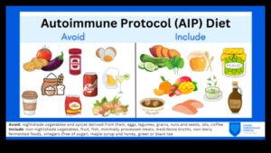 العلاقة بين الأنظمة الغذائية طويلة الأمد وحالات المناعة الذاتية
