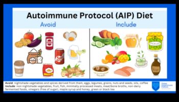 العلاقة بين الأنظمة الغذائية طويلة الأمد وحالات المناعة الذاتية