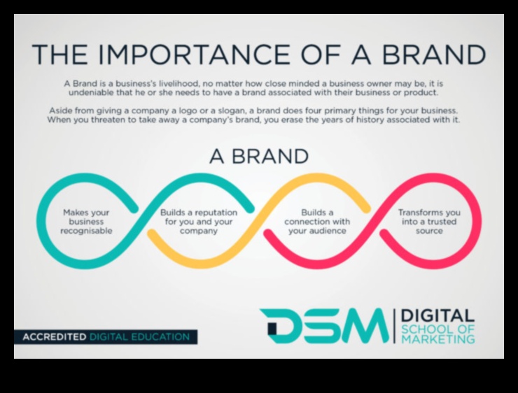 جودة الفيسبوك: تلميع علامتك التجارية الشخصية في الفضاء الاجتماعي