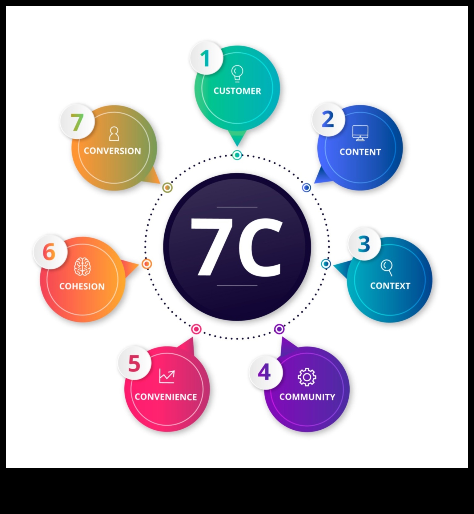الطفرة الاجتماعية: استراتيجيات لتعزيز التأثير في التسويق الرقمي