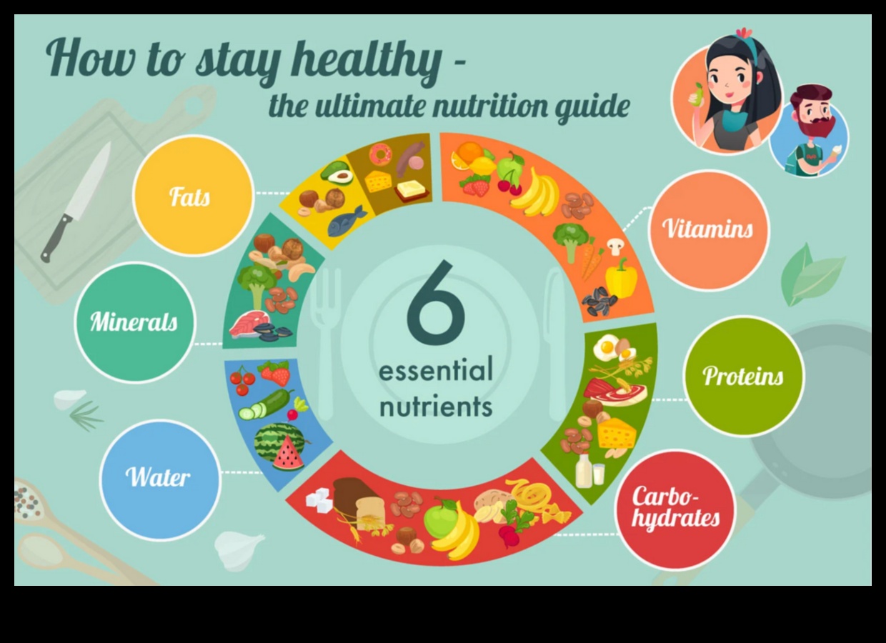 العناصر الغذائية الأساسية: دليل شامل للصحة