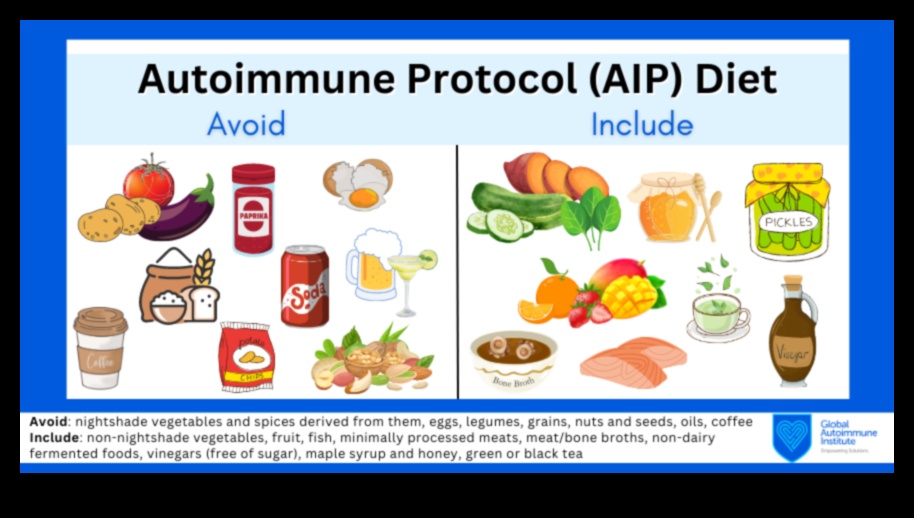 العلاقة بين الأنظمة الغذائية طويلة الأمد وحالات المناعة الذاتية
